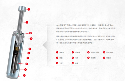 HD重型油壓緩沖器