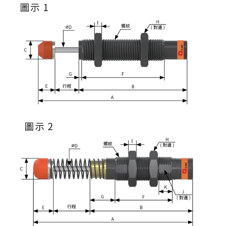 從殘奧會看人工油壓緩沖器如何選型關節中雙向阻尼器的作用
